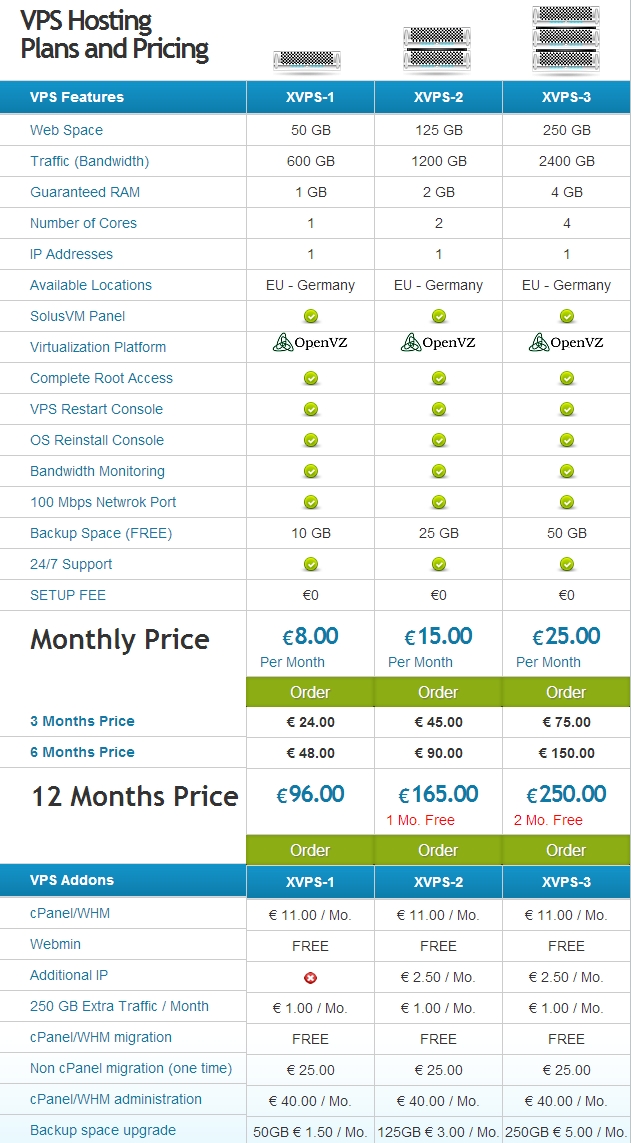 new-vps-plans-2014