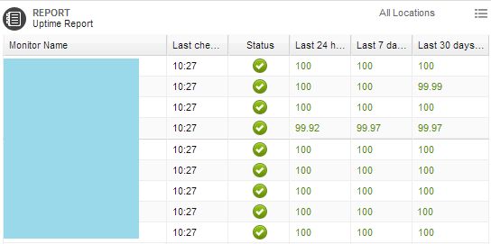 uptime-report-2014-02