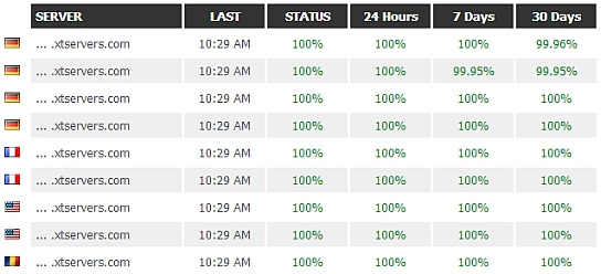 uptime-report-2014-03