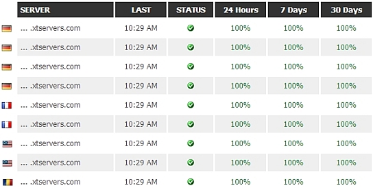 uptime-report-2014-04