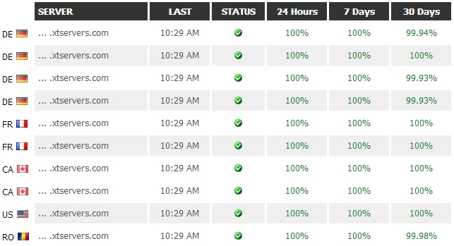 uptime-report-2014-05