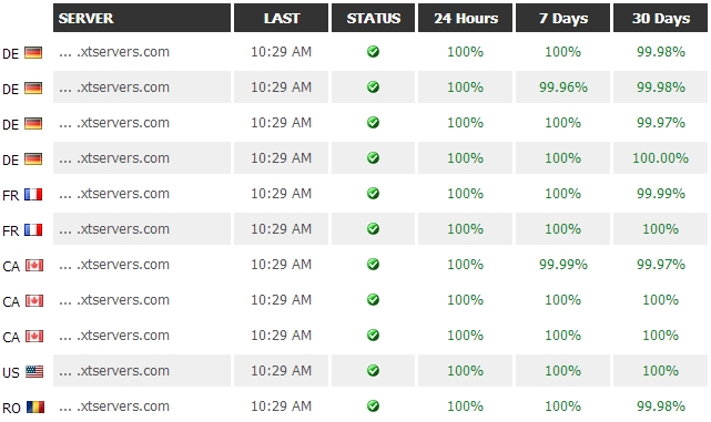 uptime-report-2014-06