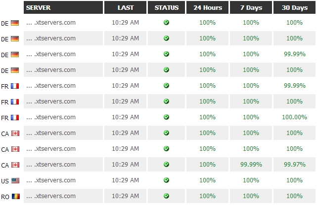 uptime-report-2014-07