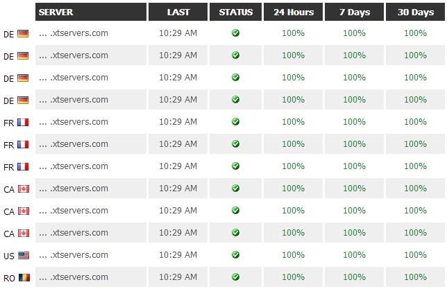 uptime-report-2014-08